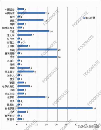「进出口」海关总署公布202批未准入境食品化妆品被退运或销毁-2.jpg