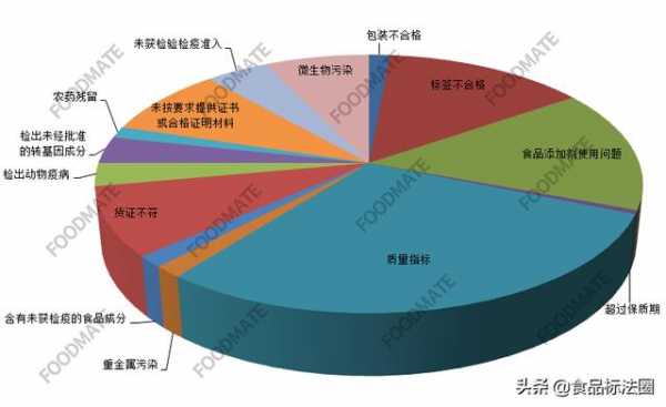「进出口」海关总署公布202批未准入境食品化妆品被退运或销毁-3.jpg
