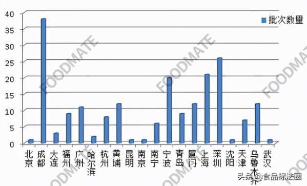 「进出口」海关总署公布202批未准入境食品化妆品被退运或销毁-4.jpg