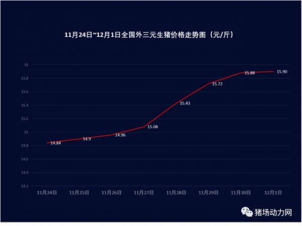 最新！海关恢复丹麦、巴西各1家猪肉企业输华，本轮猪价已到顶？-2.jpg