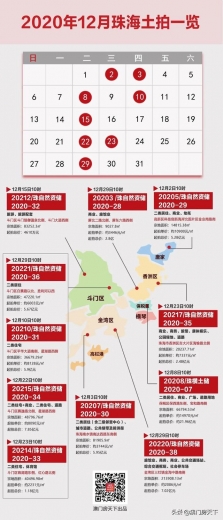 总价66.6亿起！珠海12月土拍大潮杀到！保税最贵！斗门最多-2.jpg