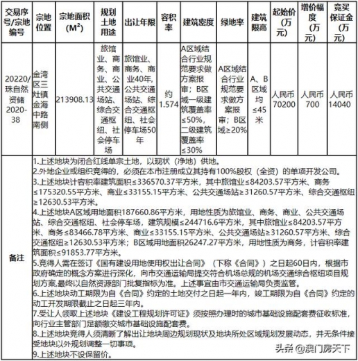 总价66.6亿起！珠海12月土拍大潮杀到！保税最贵！斗门最多-9.jpg
