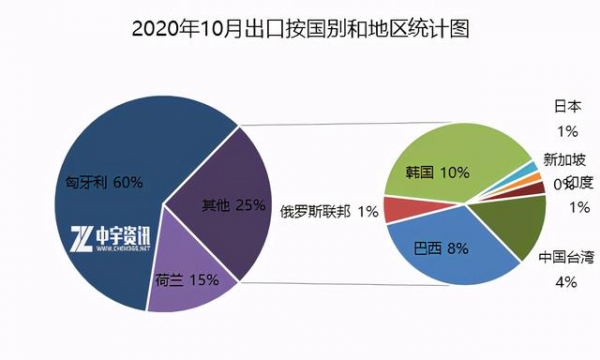 「苯胺」10月进出口简析-3.jpg