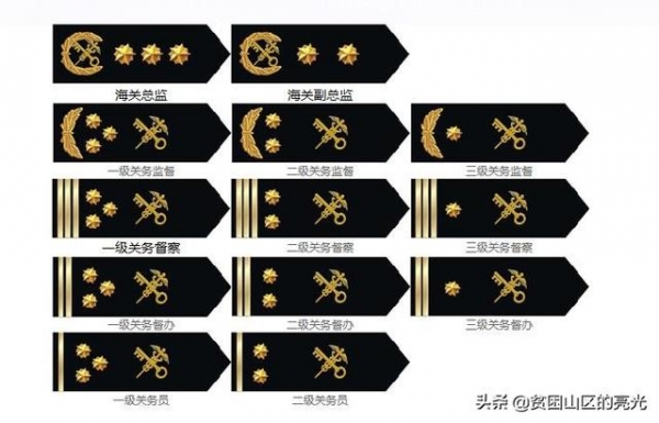 海关公务员的报考条件及海关的简单介绍-1.jpg