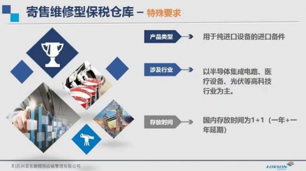 亚东朗升寄售维修型保税仓库资质获批-4.jpg