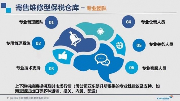 亚东朗升寄售维修型保税仓库资质获批-5.jpg