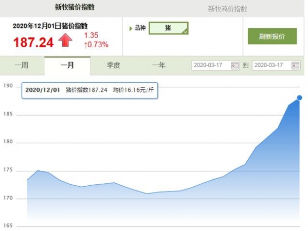 海关恢复丹麦、巴西各一家猪肉企业对华出口，对猪价影响如何？-1.jpg