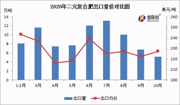 复合肥：2020年我国进出口概况-3.jpg