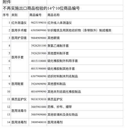 海关总署：对部分医用手套等医疗物资不再实施出口商品检验-1.jpg