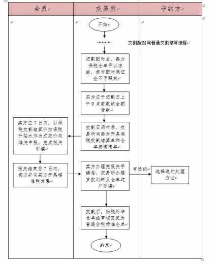 保税交割业务流程-1.jpg