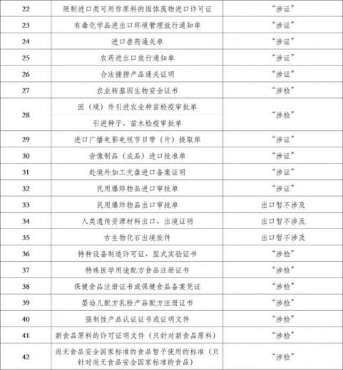 海关“两步申报”二十问-5.jpg