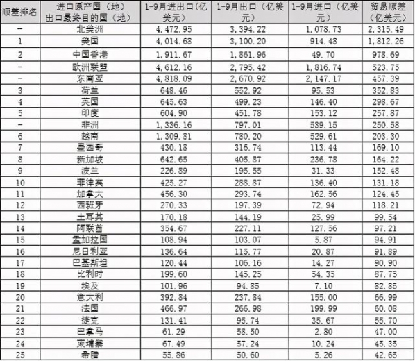 从2020年中国出口顺差和逆差来源看中国制造全球地位-1.jpg