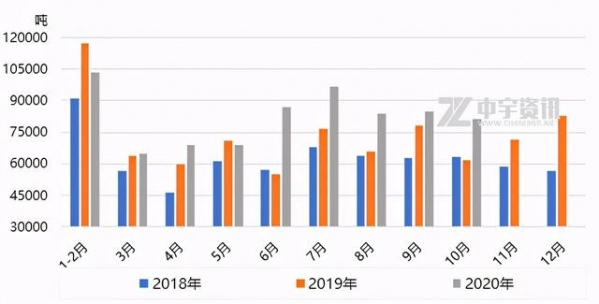 「PS」2020年10月份进出口数据解读-2.jpg