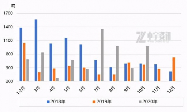 「PS」2020年10月份进出口数据解读-3.jpg