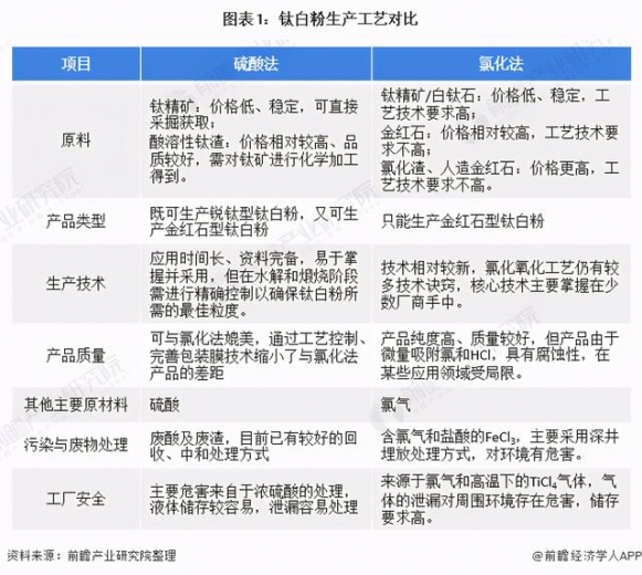 2020年中国钛白粉行业发展现状分析 进出口贸易顺差逐渐扩大-1.jpg