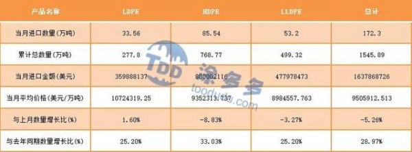 2020年10月塑料板块PVC、PP、PE进出口分析-3.jpg