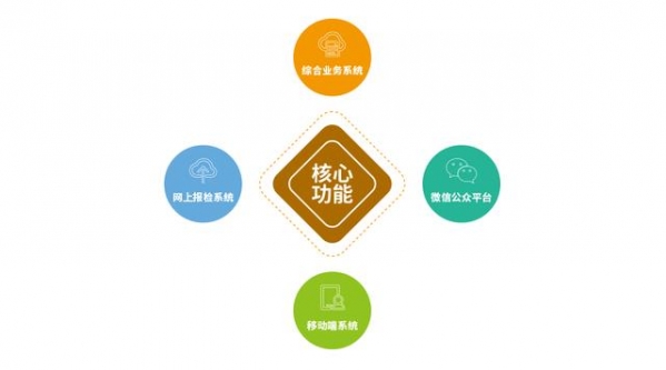 特种设备检验检测综合业务平台-1.jpg