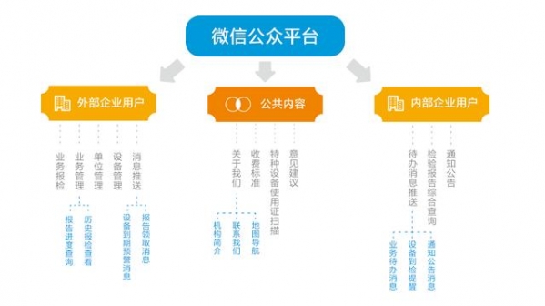 特种设备检验检测综合业务平台-4.jpg