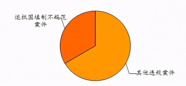 报关单填制规范之“运抵国”-2.jpg