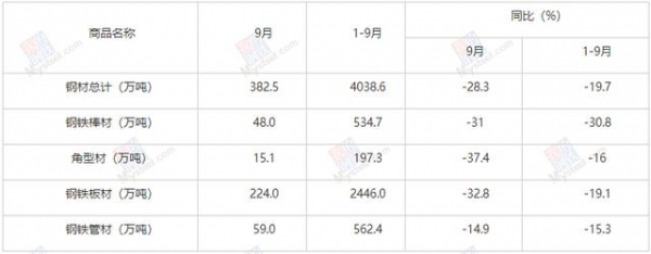 Mysteel：中国钢材进出口2020年回顾及2021年展望-1.jpg