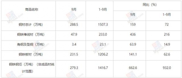 Mysteel：中国钢材进出口2020年回顾及2021年展望-2.jpg