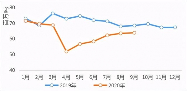 Mysteel：中国钢材进出口2020年回顾及2021年展望-3.jpg