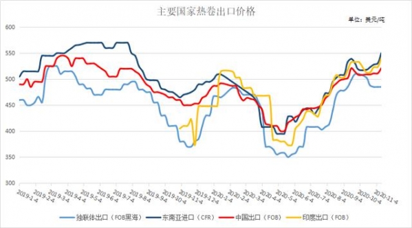 Mysteel：中国钢材进出口2020年回顾及2021年展望-6.jpg
