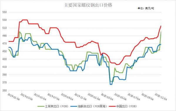 Mysteel：中国钢材进出口2020年回顾及2021年展望-7.jpg