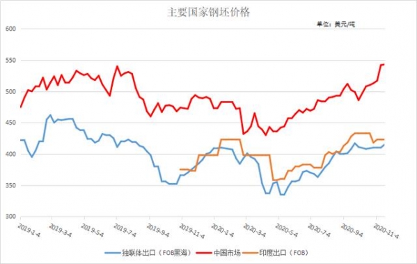 Mysteel：中国钢材进出口2020年回顾及2021年展望-8.jpg