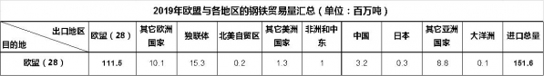 Mysteel：中国钢材进出口2020年回顾及2021年展望-10.jpg