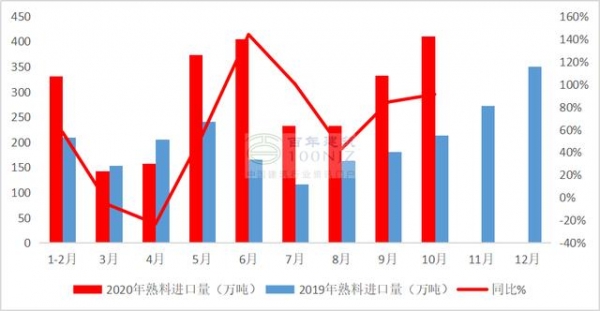 2020年国内水泥熟料进出口市场基本面分析-1.jpg
