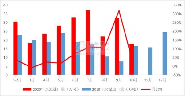 2020年国内水泥熟料进出口市场基本面分析-2.jpg