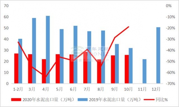2020年国内水泥熟料进出口市场基本面分析-4.jpg