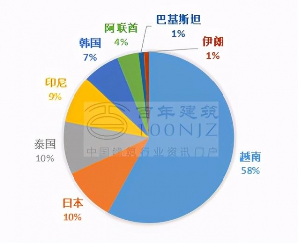 2020年国内水泥熟料进出口市场基本面分析-5.jpg