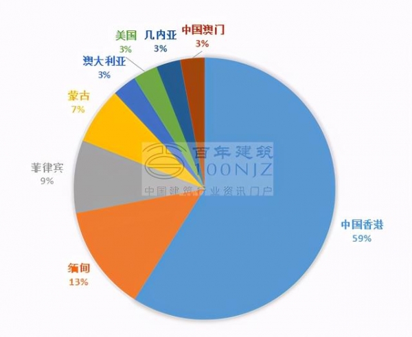 2020年国内水泥熟料进出口市场基本面分析-6.jpg