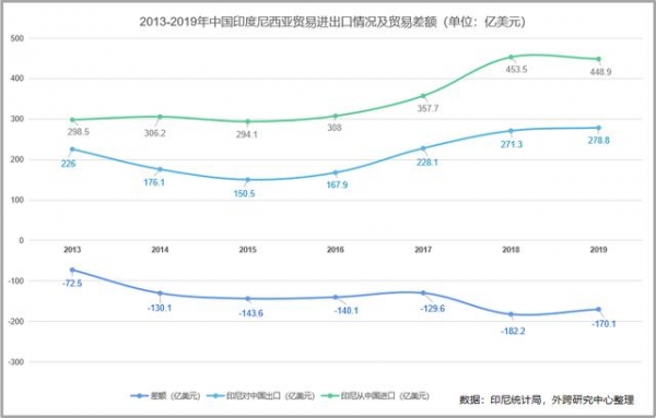 市场观察｜印度尼西亚与中国双边贸易及进出口产品分析-2.jpg