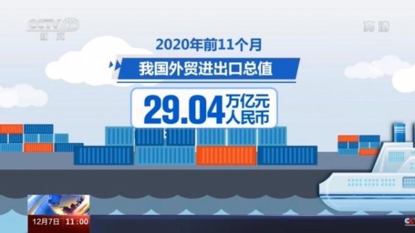 海关总署：前11个月我国进出口增长1.8% 连续6个月正增长-1.jpg
