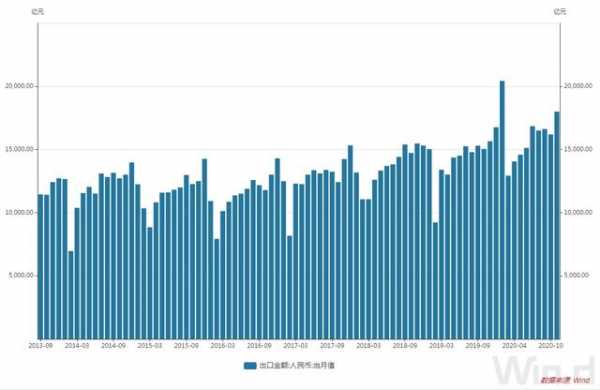 3.09万亿！11月进出口总额再创历史纪录，单月出口增速14.9%创近20个月新高-2.jpg