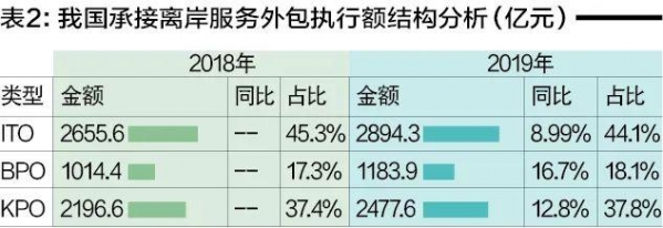 服务外包发展背后的保税监管模式创新-3.jpg
