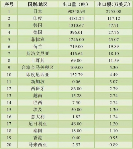 2020年前三季度我国石墨进出口情况-1.jpg