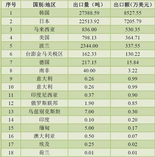 2020年前三季度我国石墨进出口情况-3.jpg