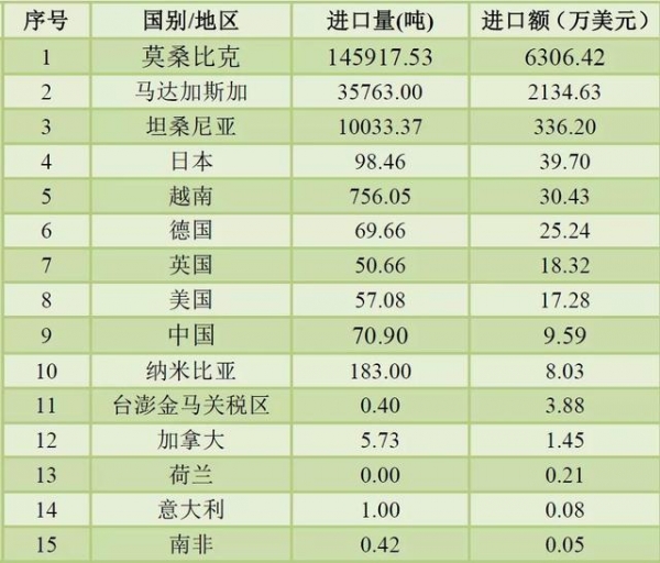 2020年前三季度我国石墨进出口情况-6.jpg
