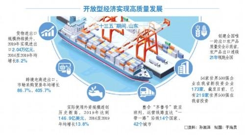 山东货物年进出口突破2万亿元大关-1.jpg