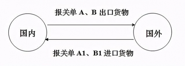 退运货物使用不当，“损失”5倍不止-2.jpg