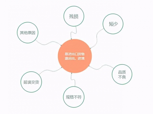 退运货物使用不当，“损失”5倍不止-3.jpg
