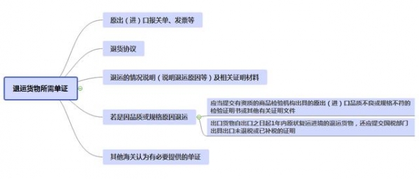 退运货物使用不当，“损失”5倍不止-4.jpg
