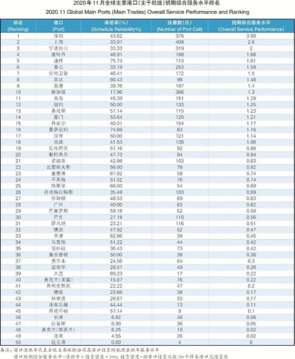 中国八大港口外贸集装箱吞吐量回升，仍有大量集装箱滞留海外-1.jpg
