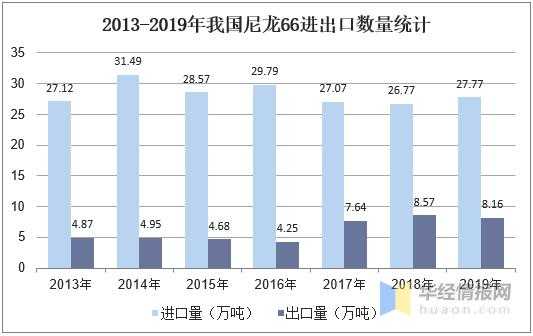 2020年中国尼龙66行业产量、进出口、竞争格局及价格走势-4.jpg