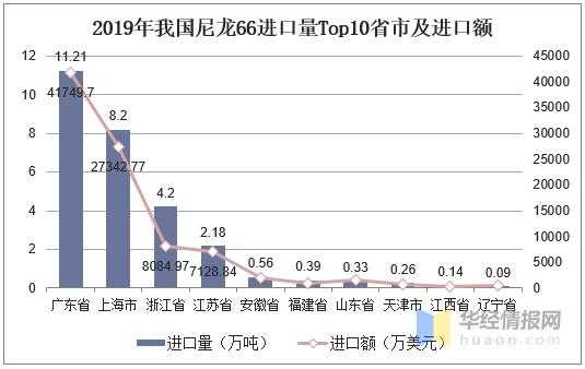 2020年中国尼龙66行业产量、进出口、竞争格局及价格走势-5.jpg