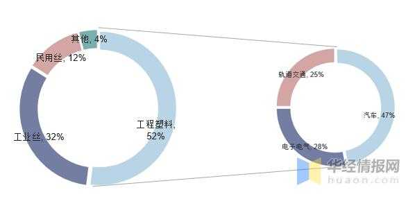 2020年中国尼龙66行业产量、进出口、竞争格局及价格走势-8.jpg